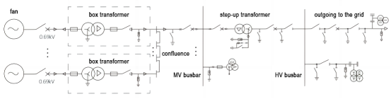 Schematic diagram of electrical wiring of wind farm